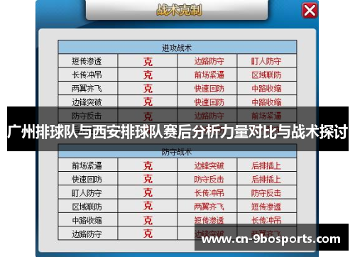 广州排球队与西安排球队赛后分析力量对比与战术探讨