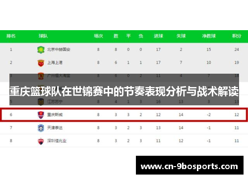 重庆篮球队在世锦赛中的节奏表现分析与战术解读